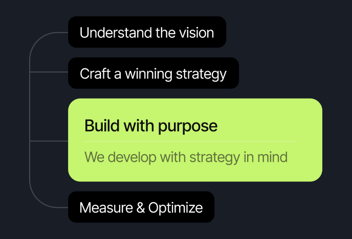 AI Automation Workflows
