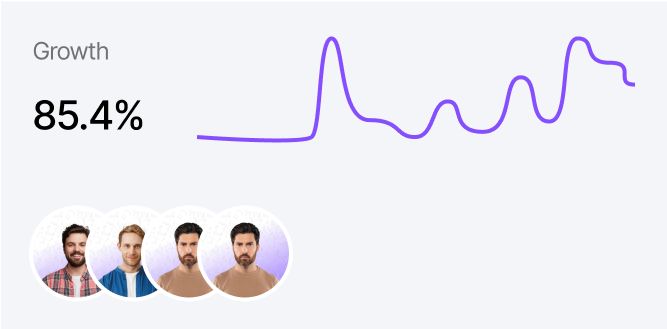 dashboard profit chart
