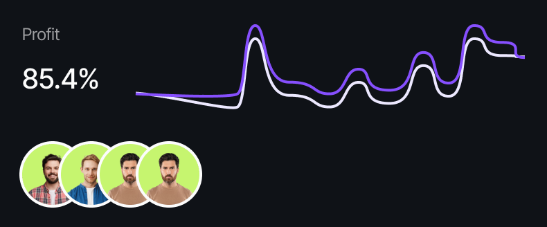 Profit Chart