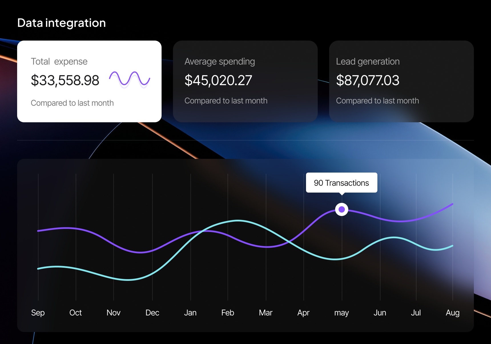 Clinic Management Dashboard